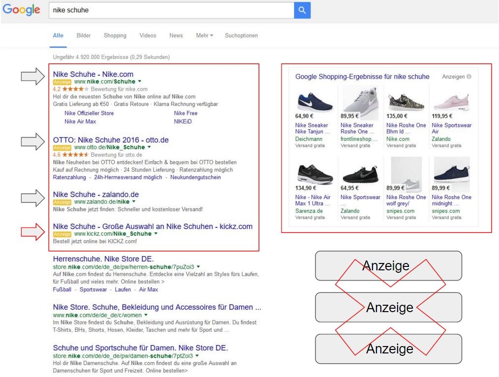 >Abb.1 &Auml;nderungen Google AdWords Suche / Anzeigenspalte rechts f&auml;llt weg