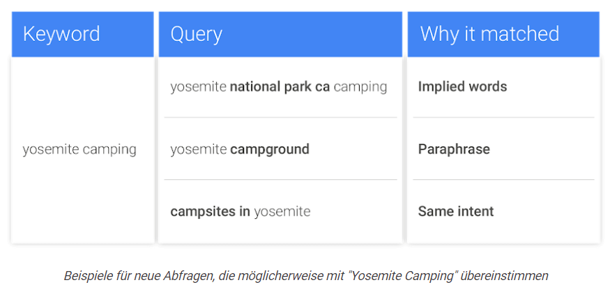 >Quelle: Google Hilfe