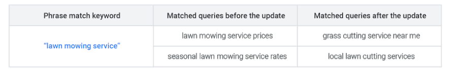 >Keyword Option Passende Wortgruppe
