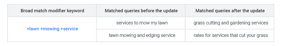 >Modifizierter Keyword Modus