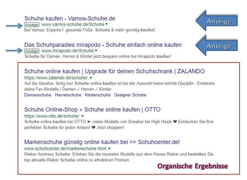 >Bis auf der Hinweis &bdquo;Anzeige&ldquo; sind die bezahlten Anzeigen kaum noch von den organischen zu unterscheiden.